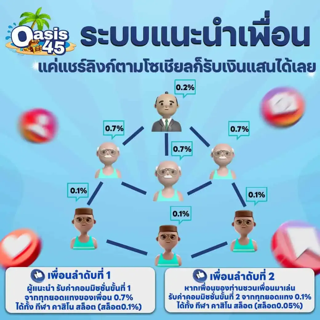 ระบบแนะนำเพื่อน by oasis45